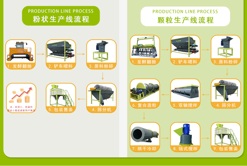 牛糞有機肥設備多少錢？