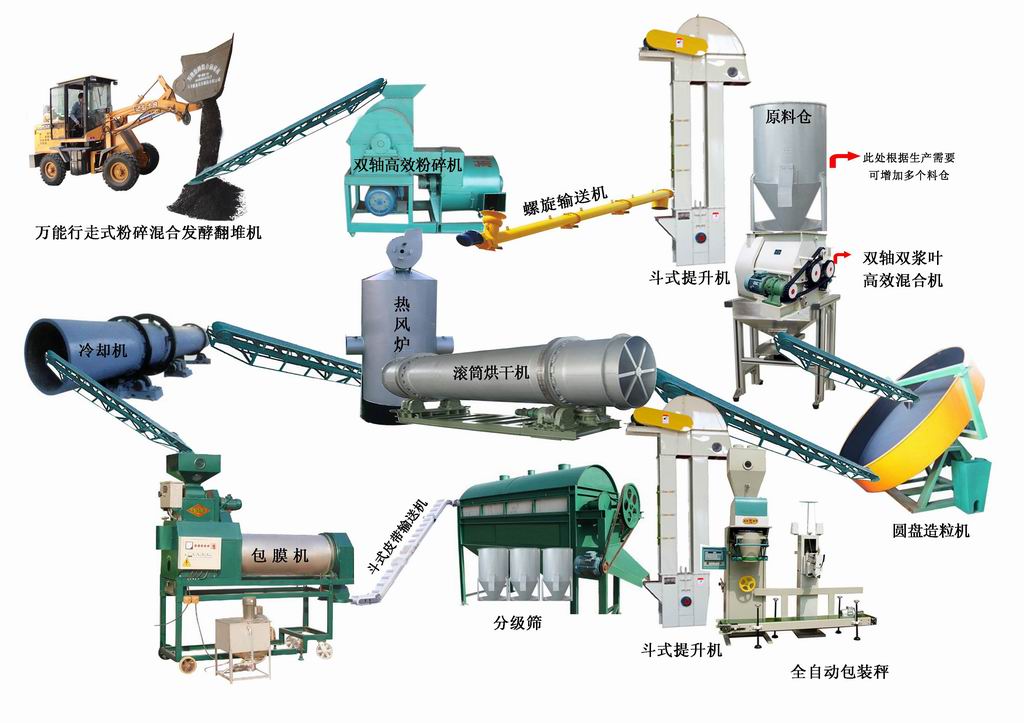 牛糞怎么制作成有機肥？需要用到什么有機肥設(shè)備？