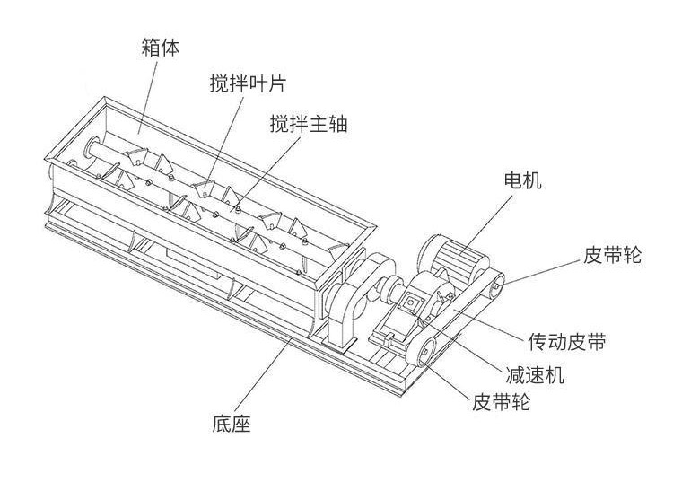 有機肥雙軸臥式攪拌機的結構特點