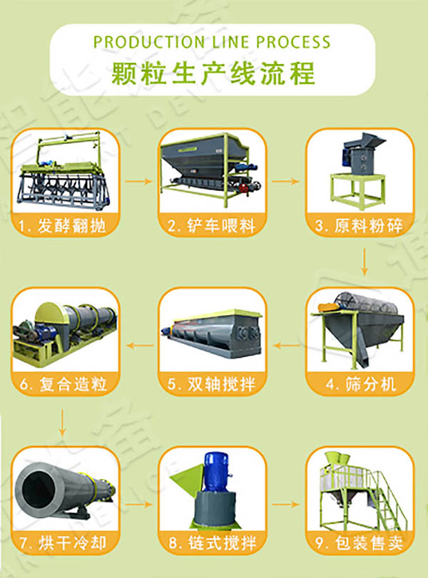 小型有機(jī)肥成套設(shè)備多少錢？