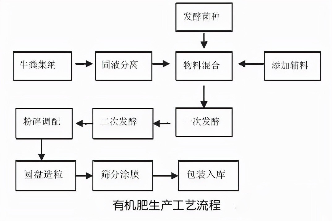有機肥粉碎機你了解多少？
