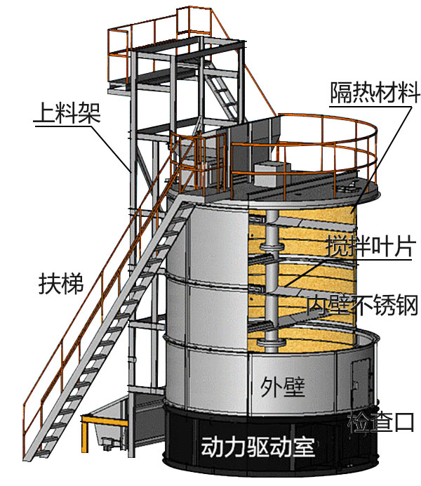 有機肥發(fā)酵罐，有機肥成套設(shè)備生產(chǎn)線多少錢？