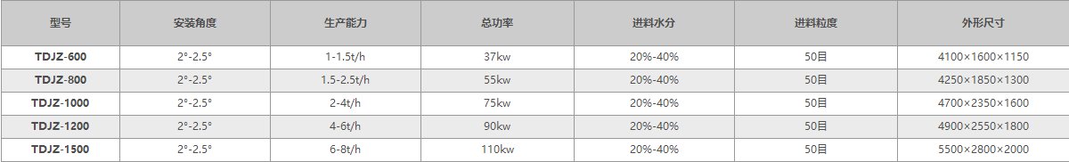 攪齒造粒機